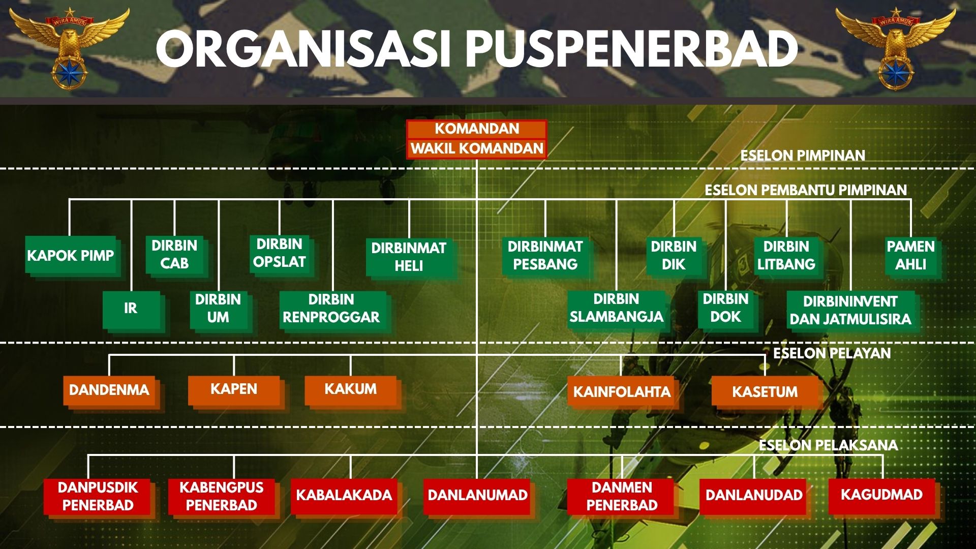 Struktur Organisasi